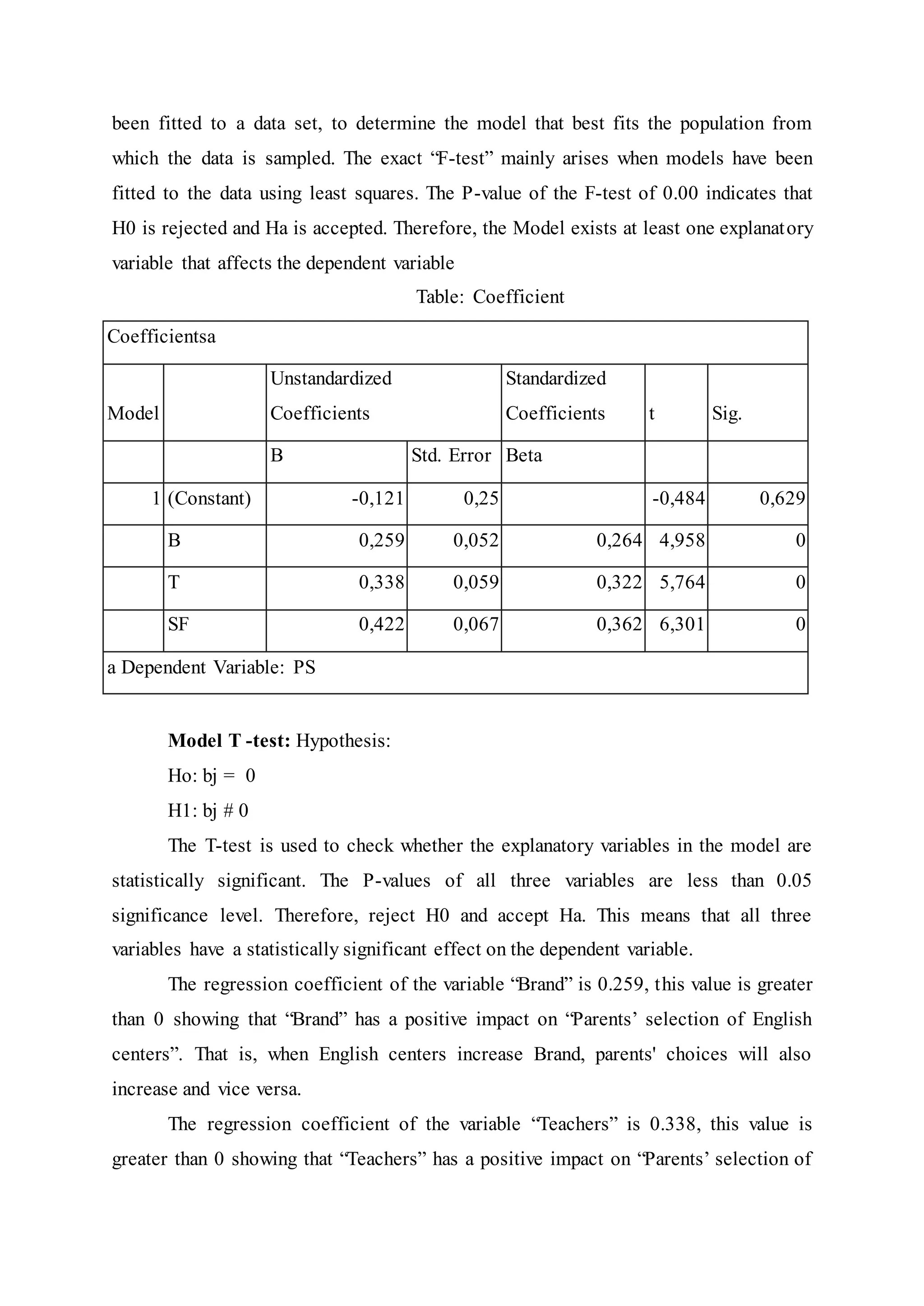 been fitted to a data set, to determine the model that best fits the population from
which the data is sampled. The exact “F-test” mainly arises when models have been
fitted to the data using least squares. The P-value of the F-test of 0.00 indicates that
H0 is rejected and Ha is accepted. Therefore, the Model exists at least one explanatory
variable that affects the dependent variable
Table: Coefficient
Coefficientsa
Model
Unstandardized
Coefficients
Standardized
Coefficients t Sig.
B Std. Error Beta
1 (Constant) -0,121 0,25 -0,484 0,629
B 0,259 0,052 0,264 4,958 0
T 0,338 0,059 0,322 5,764 0
SF 0,422 0,067 0,362 6,301 0
a Dependent Variable: PS
Model T -test: Hypothesis:
Ho: bj = 0
H1: bj # 0
The T-test is used to check whether the explanatory variables in the model are
statistically significant. The P-values of all three variables are less than 0.05
significance level. Therefore, reject H0 and accept Ha. This means that all three
variables have a statistically significant effect on the dependent variable.
The regression coefficient of the variable “Brand” is 0.259, this value is greater
than 0 showing that “Brand” has a positive impact on “Parents’ selection of English
centers”. That is, when English centers increase Brand, parents' choices will also
increase and vice versa.
The regression coefficient of the variable “Teachers” is 0.338, this value is
greater than 0 showing that “Teachers” has a positive impact on “Parents’ selection of
 