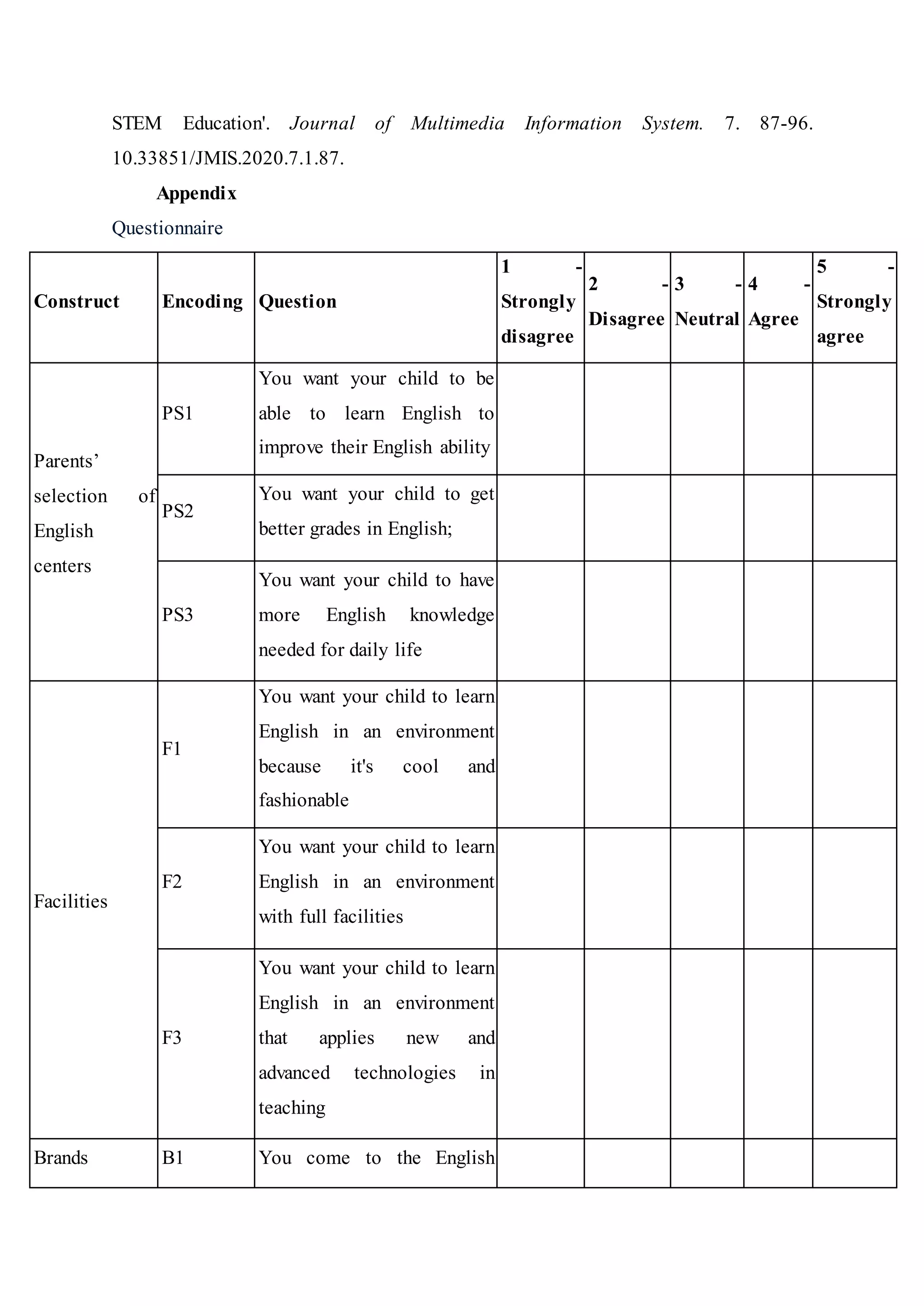 STEM Education'. Journal of Multimedia Information System. 7. 87-96.
10.33851/JMIS.2020.7.1.87.
Appendix
Questionnaire
Construct Encoding Question
1 -
Strongly
disagree
2 -
Disagree
3 -
Neutral
4 -
Agree
5 -
Strongly
agree
Parents’
selection of
English
centers
PS1
You want your child to be
able to learn English to
improve their English ability
PS2
You want your child to get
better grades in English;
PS3
You want your child to have
more English knowledge
needed for daily life
Facilities
F1
You want your child to learn
English in an environment
because it's cool and
fashionable
F2
You want your child to learn
English in an environment
with full facilities
F3
You want your child to learn
English in an environment
that applies new and
advanced technologies in
teaching
Brands B1 You come to the English
 