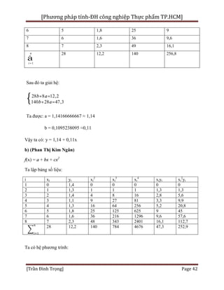 [Phương pháp tính-ĐH công nghiệp Thực phẩm TP.HCM]
[Trần Đình Trọng] Page 42
6 5 1,8 25 9
7 6 1,6 36 9,6
8 7 2,3 49 16,1
1
n
i =
å
28 12,2 140 256,8
Sau đó ta giải hệ:
{28 8 12,2
140 28 47,3
b a
b a
+ =
+ =
Ta được: a = 1,14166666667 ≈ 1,14
b = 0,1095238095 ≈0,11
Vậy ta có: y = 1,14 + 0,11x
b) (Phan Thị Kim Ngân)
f(x) = a + bx + cx2
Ta lập bảng số liệu:
i xi yi xi
2
xi
3
xi
4
xiyi xi
2
yi
1 0 1,4 0 0 0 0 0
2 1 1,3 1 1 1 1,3 1,3
3 2 1,4 4 8 16 2,8 5,6
4 3 1,1 9 27 81 3,3 9,9
5 4 1,3 16 64 256 5,2 20,8
6 5 1,8 25 125 625 9 45
7 6 1,6 36 216 1296 9,6 57,6
8 7 2,3 48 343 2401 16,1 112,7
28 12,2 140 784 4676 47,3 252,9
Ta có hệ phương trình:
 