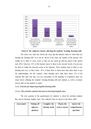 A study on difficulties and solutions in English listening skill of the ...