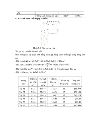 gối 
Tổng khối lượng mố trái 140.29 3507.25 
2.1.1.4.Tính toán khối lượng trụ cầu: 
1100 
800 
39 
150 
50 50 
180 
R75 
900 
350 
80 80 80 80 80 
75 
75 
900 
200 
150 
200 
350 
Hình 2.5: Cấu tạo trụ cầu 
Cấu tạo trụ cầu như hình vẽ trên. 
Khối lượng các trụ được tính bằng cách lập bảng, được thể hiện trong bảng tính 
sau: 
- Thể tích đá kê:V=5(0.2x0.9x0.8+0.39x0.9x0.8)=2.124m3 
- Thể tích xà mũ trụ: V=(11x0.75+ 11+8 x 0.75 
)x1.8=27.675m3 
2 
- Thể tích thân trụ: V=(л x1,52/4+6.5x1.5).H, với H là chiều cao thân trụ 
- Thể tích bệ trụ: V= 9x2x3.5=63 m3 
Hạng 
mục 
Thể tích 
đá kê ( 
m3 ) 
Thể tích 
xà mũ ( 
m3 ) 
Thể tích 
thân trụ 
(m3 ) 
Thể tích bệ 
trụ (m3 ) 
Tổng Thể 
tích (m3 ) 
Trụ P1 2.124 27.675 17.274 63 110.073 
Trụ P2 2.124 27.675 63.34 63 156.139 
Trụ P3 2.124 27.675 120.92 63 213.719 
Trụ P4 2.124 27.675 126.68 63 219.48 
Trụ P5 2.124 27.675 126.68 63 219.48 
Trụ P6 2.124 27.675 74.86 63 167.659 
 