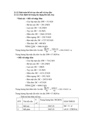 2.1.2.Tính toán bố trí cọc cho mố và trụ cầu: 
2.1.2.1.Xác định tải trọng tác dụng lên mố, trụ: 
*Tĩnh tải: + Đối với nhịp 30m 
- Các lớp mặt cầu: DW = 513 KN 
- Bệ lan can: DC = 281.25KN 
- Lan can: DC = 26.25KN 
- Tay vịn: DC = 22.5KN 
- Dầm chủ: DC = 2664.125 KN 
- Dầm ngang: DC = 230.74 KN 
- Bản mặt cầu: DC =1727.925 KN 
- Tấm đan: DC =480 KN 
TỔNG ΣDC = 5406.54 KN 
å 
DC 
= 5406.54 
= Trọng lượng bản thân trên 1m dài: 180.218 KN / 
m 
30 
30 
Trọng lượng lớp mặt cầu trên 1m dài: DW=17.1KN/m 
+ Đối với nhịp 42m 
- Các lớp mặt cầu: DW = 718.2 KN 
- Bệ lan can: DC = 281.25KN 
- Lan can: DC = 20KN 
- Tay vịn: DC = 22.5KN 
- Dầm chủ: DC = 4131.25 KN 
- Dầm ngang: DC = 293.3 KN 
- Bản mặt cầu: DC = 2452.8 KN 
- Tấm đan: DC = 672 KN 
TỔNG ΣDC = 8490.5 KN 
å 
DC 
= 8490.5 
= Trọng lượng bản thân trên 1m dài: 202.155 KN / 
m 
42 
42 
Trọng lượng lớp mặt cầu trên 1m dài: DW=17.1KN/m 
- Tĩnh tải bản thân mố trụ: 
STT Tên kết cấu 
V 
m3 
Trọng lượng bản DC(KN) 
GIẢI THÍCH 
1 Mố trái 3507.25 DC= V. c g 
c 2 Mố phải 3507.25 với g 
=25KN/m 
 