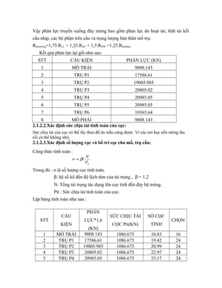 Vậy phản lực truyền xuống đáy móng bao gồm phản lực do hoạt tải, tĩnh tải kết 
cấu nhịp, các bộ phận trên cầu và trọng lượng bản thân mố trụ: 
Rdaymong=1,75.RLL + 1,25.RDC + 1,5.RDW +1,25.Rbanthan 
Kết quả phản lực tại gối như sau: 
STT CẤU KIỆN PHẢN LỰC (KN) 
1 MỐ TRÁI 9808.143 
2 TRỤ P1 17586.61 
3 TRỤ P2 19005.985 
4 TRỤ P3 20805.02 
5 TRỤ P4 20985.05 
6 TRỤ P5 20985.05 
7 TRỤ P6 19365.64 
8 MỐ PHẢI 9808.143 
2.1.2.2.Xác định sức chịu tải tính toán của cọc: 
Sức chịu tải của cọc có thể lấy theo đồ án mẫu cúng được. Vì các em học nền móng lâu 
rồi có thể không nhớ. 
2.1.2.3.Xác định số lượng cọc và bố trí cọc cho mố, trụ cầu: 
Công thức tính toán : 
n =b. N 
tt P 
Trong đó : n là số lượng cọc tính toán. 
b: hệ số kể đến độ lệch tâm của tải trọng , b = 1,2 
N: Tổng tải trọng tác dụng lên cọc tính đến đáy bệ móng. 
Ptt : Sức chịu tải tính toán của cọc. 
Lập bảng tính toán như sau : 
STT 
CẤU 
KIỆN 
PHẢN 
LỰC*1,6 
(KN) 
SỨC CHỊU TẢI 
CỌC Ptt(KN) 
SỐ CỌC 
TÍNH 
CHỌN 
1 MỐ TRÁI 9808.143 1086.675 10.83 16 
2 TRỤ P1 17586.61 1086.675 19.42 24 
3 TRỤ P2 19005.985 1086.675 20.99 24 
4 TRỤ P3 20805.02 1086.675 22.97 24 
5 TRỤ P4 20985.05 1086.675 23.17 24 
 