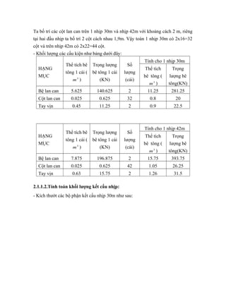 Ta bố trí các cột lan can trên 1 nhịp 30m và nhịp 42m với khoảng cách 2 m, riêng 
tại hai đầu nhịp ta bố trí 2 cột cách nhau 1,9m. Vậy toàn 1 nhịp 30m có 2x16=32 
cột và trên nhịp 42m có 2x22=44 cột. 
- Khối lượng các cấu kiện như bảng dưới đây: 
HẠNG 
MỤC 
Thể tích bê 
tông 1 cái ( 
m3 ) 
Trọng lượng 
bê tông 1 cái 
(KN) 
Số 
lượng 
(cái) 
Tính cho 1 nhịp 30m 
Thể tích 
bê tông ( 
m3 ) 
Trọng 
lượng bê 
tông(KN) 
Bệ lan can 5.625 140.625 2 11.25 281.25 
Cột lan can 0.025 0.625 32 0.8 20 
Tay vịn 0.45 11.25 2 0.9 22.5 
HẠNG 
MỤC 
Thể tích bê 
tông 1 cái ( 
m3 ) 
Trọng lượng 
bê tông 1 cái 
(KN) 
Số 
lượng 
(cái) 
Tính cho 1 nhịp 42m 
Thể tích 
bê tông ( 
m3 ) 
Trọng 
lượng bê 
tông(KN) 
Bệ lan can 7.875 196.875 2 15.75 393.75 
Cột lan can 0.025 0.625 42 1.05 26.25 
Tay vịn 0.63 15.75 2 1.26 31.5 
2.1.1.2.Tính toán khối lượng kết cấu nhịp: 
- Kích thướt các bộ phận kết cấu nhịp 30m như sau: 
 