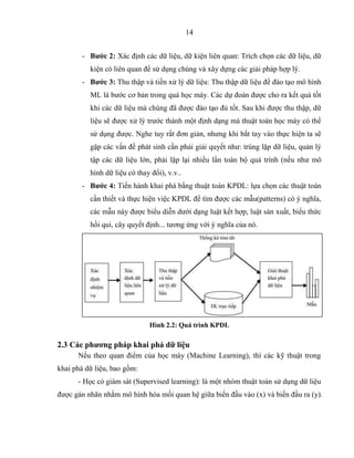 14
- Bước 2: Xác định các dữ liệu, dữ kiện liên quan: Trích chọn các dữ liệu, dữ
kiện có liên quan để sử dụng chúng và xây dựng các giải pháp hợp lý.
- Bước 3: Thu thập và tiền xử lý dữ liệu: Thu thập dữ liệu để đào tạo mô hình
ML là bước cơ bản trong quá học máy. Các dự đoán được cho ra kết quả tốt
khi các dữ liệu mà chúng đã được đào tạo đủ tốt. Sau khi được thu thập, dữ
liệu sẽ được xử lý trước thành một định dạng mà thuật toán học máy có thể
sử dụng được. Nghe tuy rất đơn giản, nhưng khi bắt tay vào thực hiện ta sẽ
gặp các vấn đề phát sinh cần phải giải quyết như: trùng lặp dữ liệu, quản lý
tập các dữ liệu lớn, phải lặp lại nhiều lần toàn bộ quá trình (nếu như mô
hình dữ liệu có thay đổi), v.v..
- Bước 4: Tiến hành khai phá bằng thuật toán KPDL: lựa chọn các thuật toán
cần thiết và thực hiện việc KPDL để tìm được các mẫu(patterns) có ý nghĩa,
các mẫu này được biểu diễn dưới dạng luật kết hợp, luật sản xuất, biểu thức
hồi qui, cây quyết định... tương ứng với ý nghĩa của nó.
Hình 2.2: Quá trình KPDL
2.3 Các phương pháp khai phá dữ liệu
Nếu theo quan điểm của học máy (Machine Learning), thì các kỹ thuật trong
khai phá dữ liệu, bao gồm:
- Học có giám sát (Supervised learning): là một nhóm thuật toán sử dụng dữ liệu
được gán nhãn nhằm mô hình hóa mối quan hệ giữa biến đầu vào (x) và biến đầu ra (y).
 