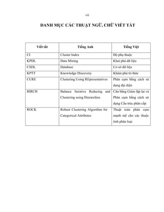 vii
DANH MỤC CÁC THUẬT NGỮ, CHỮ VIẾT TẮT
Viết tắt Tiếng Anh Tiếng Việt
CI Cluster Index Độ phụ thuộc
KPDL Data Mining Khai phá dữ liệu
CSDL Database Cơ sở dữ liệu
KPTT Knowledge Discovery Khám phá tri thức
CURE Clustering Using REpresentatives Phân cụm bằng cách sử
dụng đại diện
BIRCH Balance Iterative Reducing and
Clustering using Hierarchies
Cân bằng Giảm lặp lại và
Phân cụm bằng cách sử
dụng Cấu trúc phân cấp
ROCK Robust Clustering Algorithm for
Categorical Attributes
Thuật toán phân cụm
mạnh mẽ cho các thuộc
tính phân loại
 