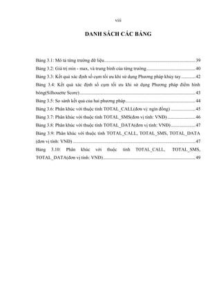 viii
DANH SÁCH CÁC BẢNG
Bảng 3.1: Mô tả từng trường dữ liệu..............................................................................39
Bảng 3.2: Giá trị min - max, và trung bình của từng trường..........................................40
Bảng 3.3: Kết quả xác định số cụm tối ưu khi sử dụng Phương pháp khủy tay ............42
Bảng 3.4: Kết quả xác định số cụm tối ưu khi sử dụng Phương pháp điểm hình
bóng(Silhouette Score)...................................................................................................43
Bảng 3.5: So sánh kết quả của hai phương pháp............................................................44
Bảng 3.6: Phân khúc với thuộc tính TOTAL_CALL(đơn vị: ngìn đồng) .....................45
Bảng 3.7: Phân khúc với thuộc tính TOTAL_SMS(đơn vị tính: VNĐ)........................46
Bảng 3.8: Phân khúc với thuộc tính TOTAL_DATA(đơn vị tính: VNĐ).....................47
Bảng 3.9: Phân khúc với thuộc tính TOTAL_CALL, TOTAL_SMS, TOTAL_DATA
(đơn vị tính: VNĐ).........................................................................................................47
Bảng 3.10: Phân khúc với thuộc tính TOTAL_CALL, TOTAL_SMS,
TOTAL_DATA(đơn vị tính: VNĐ)...............................................................................49
 