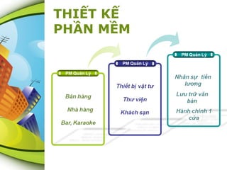 THIẾT KẾ
PHẦN MỀM

 