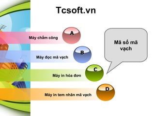 Tcsoft.vn
Máy chấm công

Máy đọc mã vạch

A
Mã số mã
vạch

B
C

Máy in hóa đơn

D
Máy in tem nhãn mã vạch

 