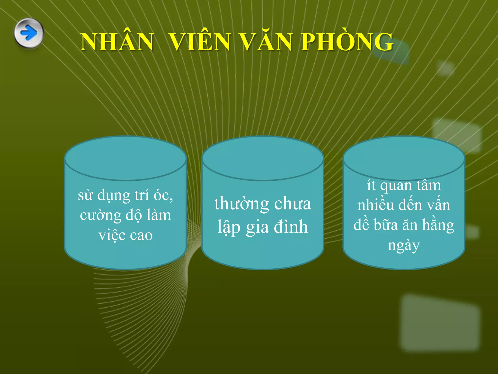 NHÂN VIÊN VĂN PHÒNG
thường chưa
lập gia đình
sử dụng trí óc,
cường độ làm
việc cao
ít quan tâm
nhiều đến vấn
đề bữa ăn hằng
ngày
 