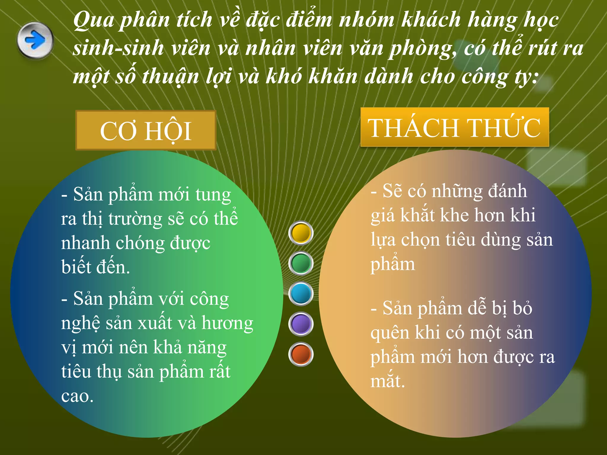 - Sẽ có những đánh
giá khắt khe hơn khi
lựa chọn tiêu dùng sản
phẩm
- Sản phẩm dễ bị bỏ
quên khi có một sản
phẩm mới hơn được ra
mắt.
- Sản phẩm mới tung
ra thị trường sẽ có thể
nhanh chóng được
biết đến.
- Sản phẩm với công
nghệ sản xuất và hương
vị mới nên khả năng
tiêu thụ sản phẩm rất
cao.
CƠ HỘI THÁCH THỨC
Qua phân tích về đặc điểm nhóm khách hàng học
sinh-sinh viên và nhân viên văn phòng, có thể rút ra
một số thuận lợi và khó khăn dành cho công ty:
 