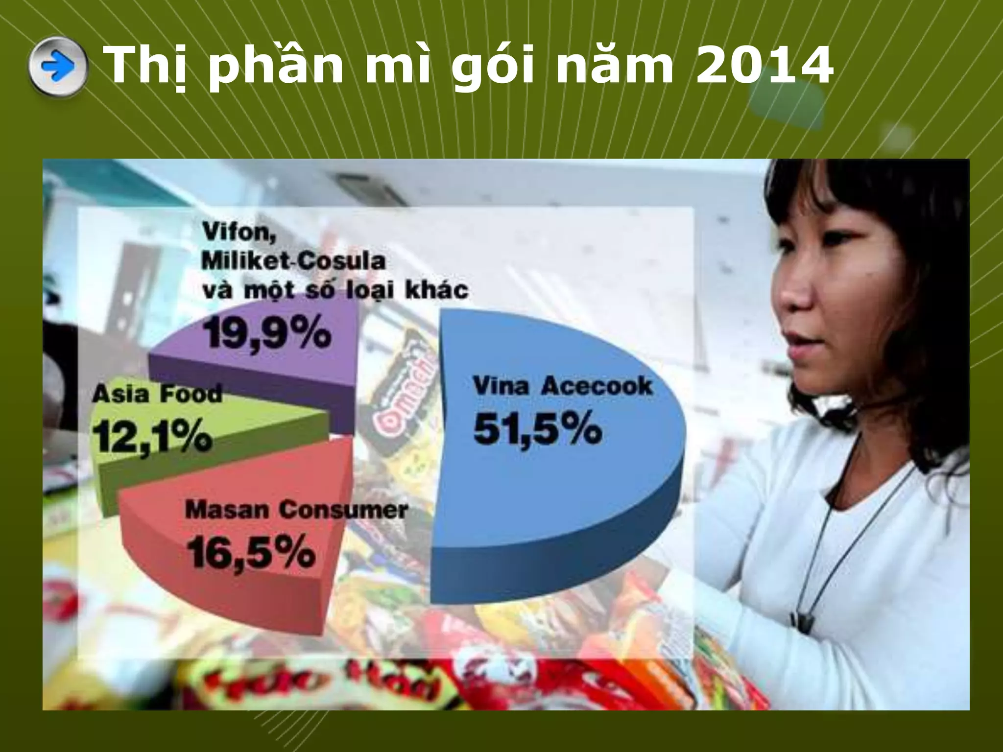 Thị phần mì gói năm 2014
 