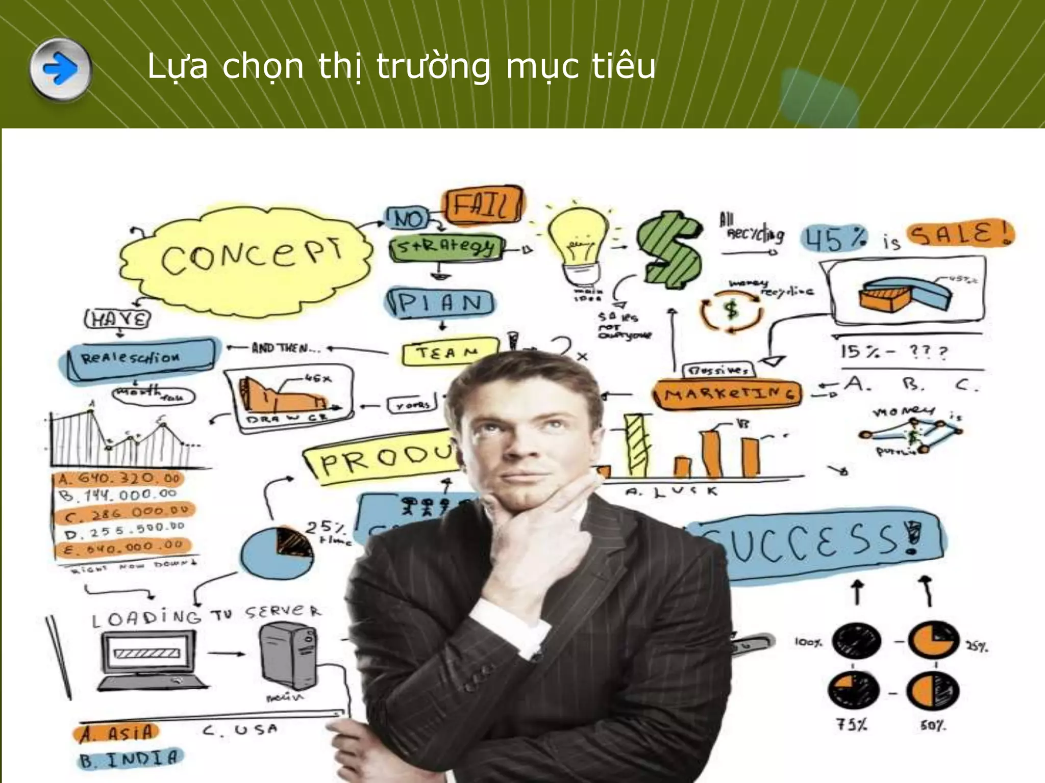 Lựa chọn thị trường mục tiêu
 