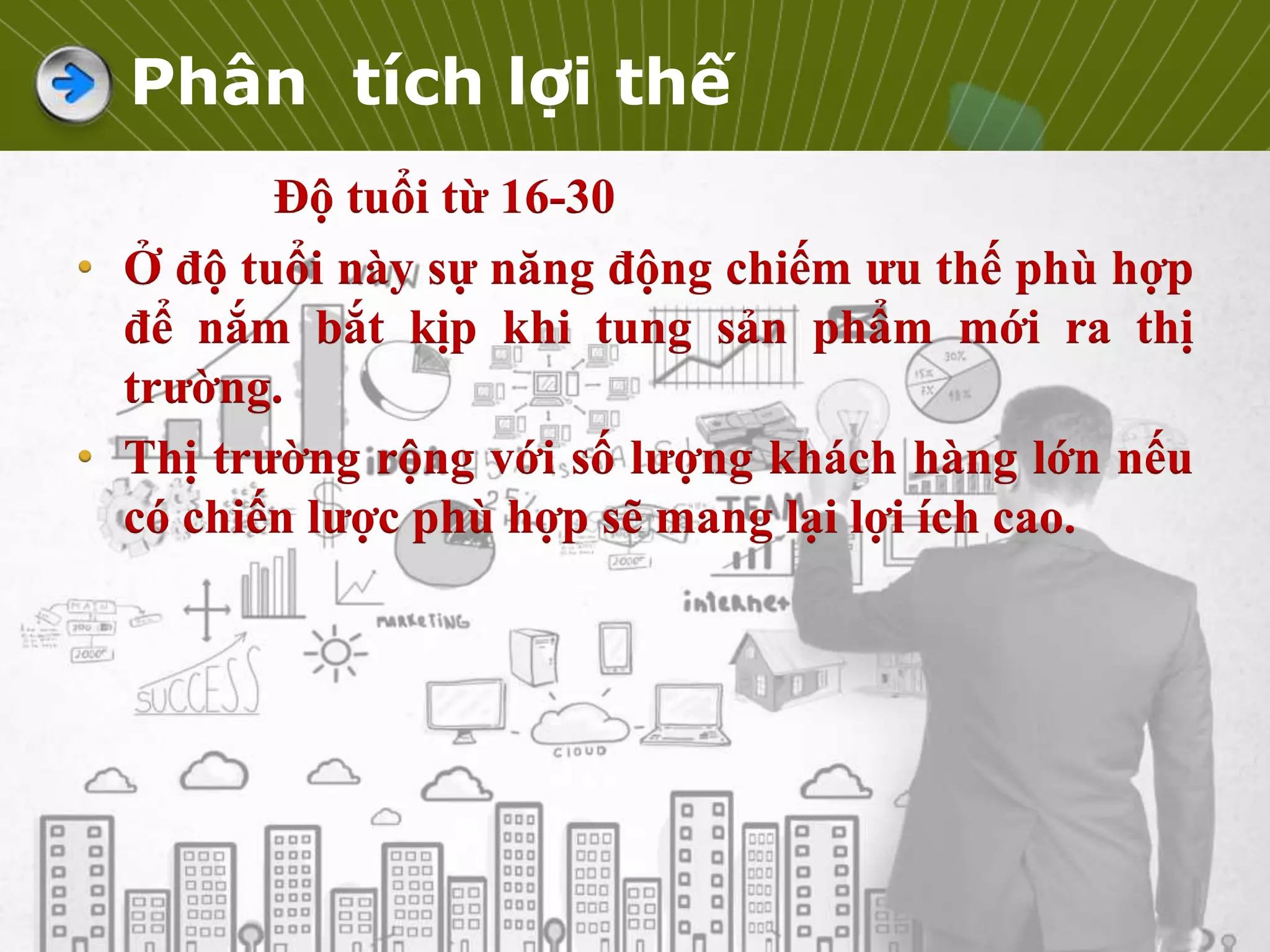Phân tích lợi thế
Độ tuổi từ 16-30
• Ở độ tuổi này sự năng động chiếm ưu thế phù hợp
để nắm bắt kịp khi tung sản phẩm mới ra thị
trường.
• Thị trường rộng với số lượng khách hàng lớn nếu
có chiến lược phù hợp sẽ mang lại lợi ích cao.
 