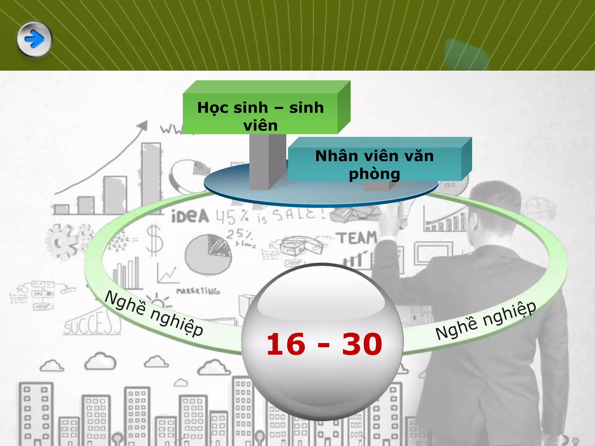 Nhân viên văn
phòng
Học sinh – sinh
viên
16 - 30
 