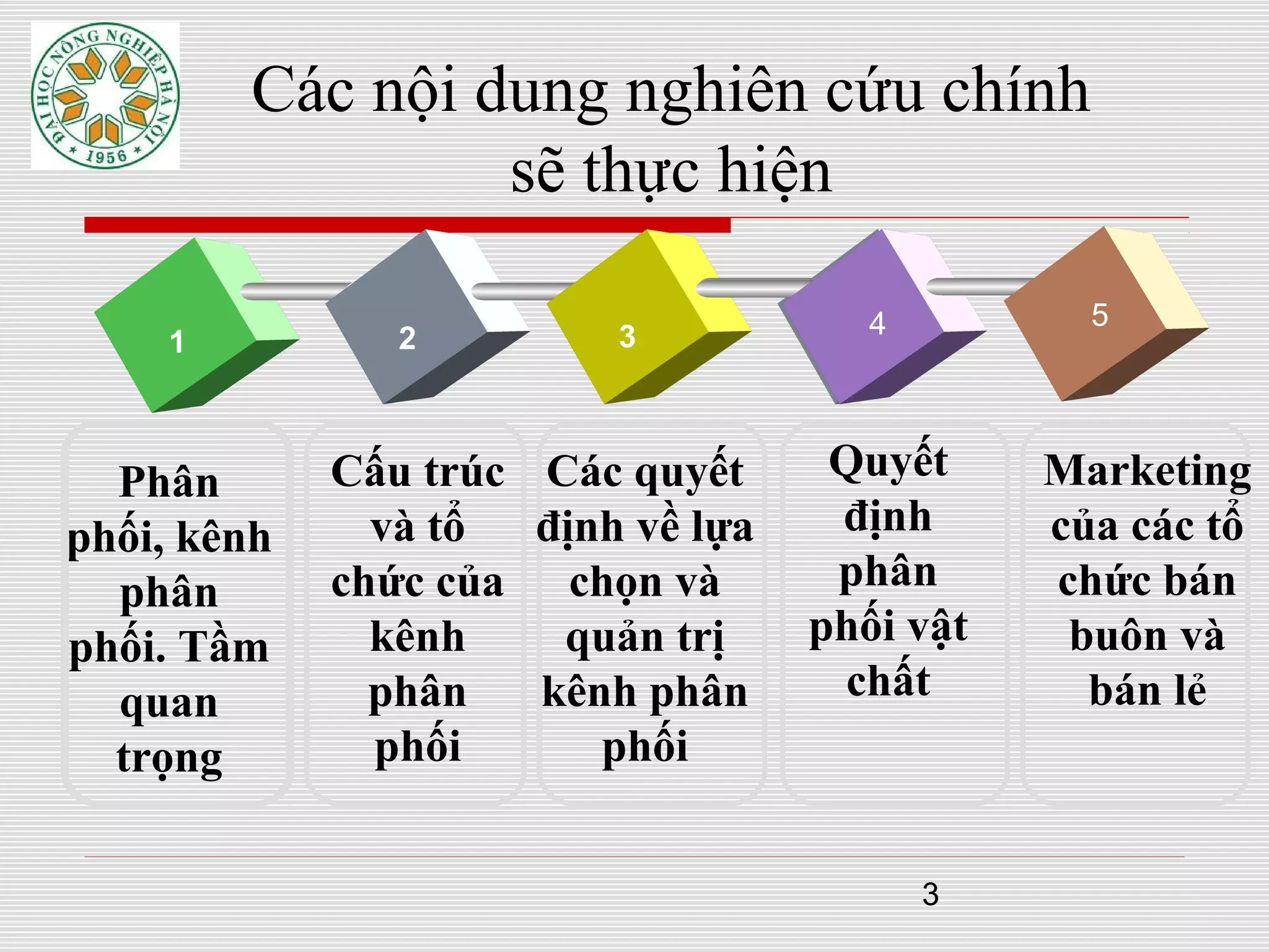 3
Các nội dung nghiên cứu chính
sẽ thực hiện
Phân
phối, kênh
phân
phối. Tầm
quan
trọng
Cấu trúc
và tổ
chức của
kênh
phân
phối
Các quyết
định về lựa
chọn và
quản trị
kênh phân
phối
Quyết
định
phân
phối vật
chất
1 2 3 444 44 5
Marketing
của các tổ
chức bán
buôn và
bán lẻ
 
