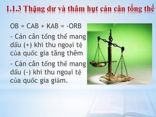 1.1.3 Thặng dư và thâm hụt cán cân tổng thể
OB = CAB + KAB = -ORB

- Cán cân tổng thể mang
dấu (+) khi thu ngoại tệ
của quốc gia tăng thêm
- Cán cân tổng thể mang
dấu (-) khi thu ngoại tệ
của quốc gia giảm.

 