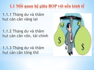 1.1 Mối quan hệ giữa BOP với nền kinh tế
1.1.1 Thặng dư và thâm
hụt cán cân vãng lai
1.1.2 Thặng dư và thâm
hụt cán cân vốn, tài chính
1.1.3 Thặng dư và thâm
hụt cán cân tổng thể

 