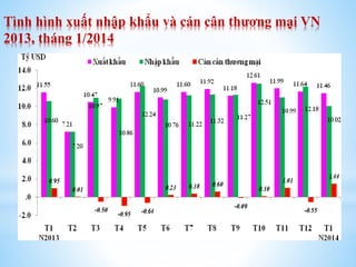 Tình hình xuất nhập khẩu và cán cân thương mại VN
2013, tháng 1/2014

 