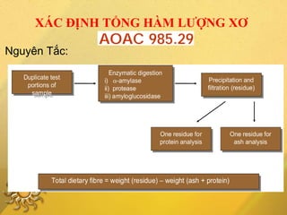 XÁC ĐỊNH TỔNG HÀM LƯỢNG XƠ
Nguyên Tắc:
 