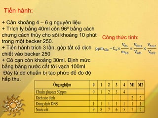+ Cân khoảng 4 – 6 g nguyên liệu
+ Trích ly bằng 40ml cồn 960
bằng cách
chưng cách thủy cho sôi khoảng 10 phút
trong một becker 250.
+ Tiến hành trích 3 lần, gộp tất cả dịch
chiết vào becker 250
+ Cô cạn còn khoảng 30ml. Định mức
bằng bằng nước cất tới vạch 100ml
Đây là dd chuẩn bị tạo phức để đo độ
hấp thu.
Ống nghiệm 0 1 2 3 4 M1 M2
Chuẩn glucoza 50ppm 0 1 2 3 4
Dịch xác định 2 2
Dung dịch DNS 1 1 1 1 1 1 1
Nước cất 9 8 7 6 5 7 7
Tiến hành:
Công thức tính:
 