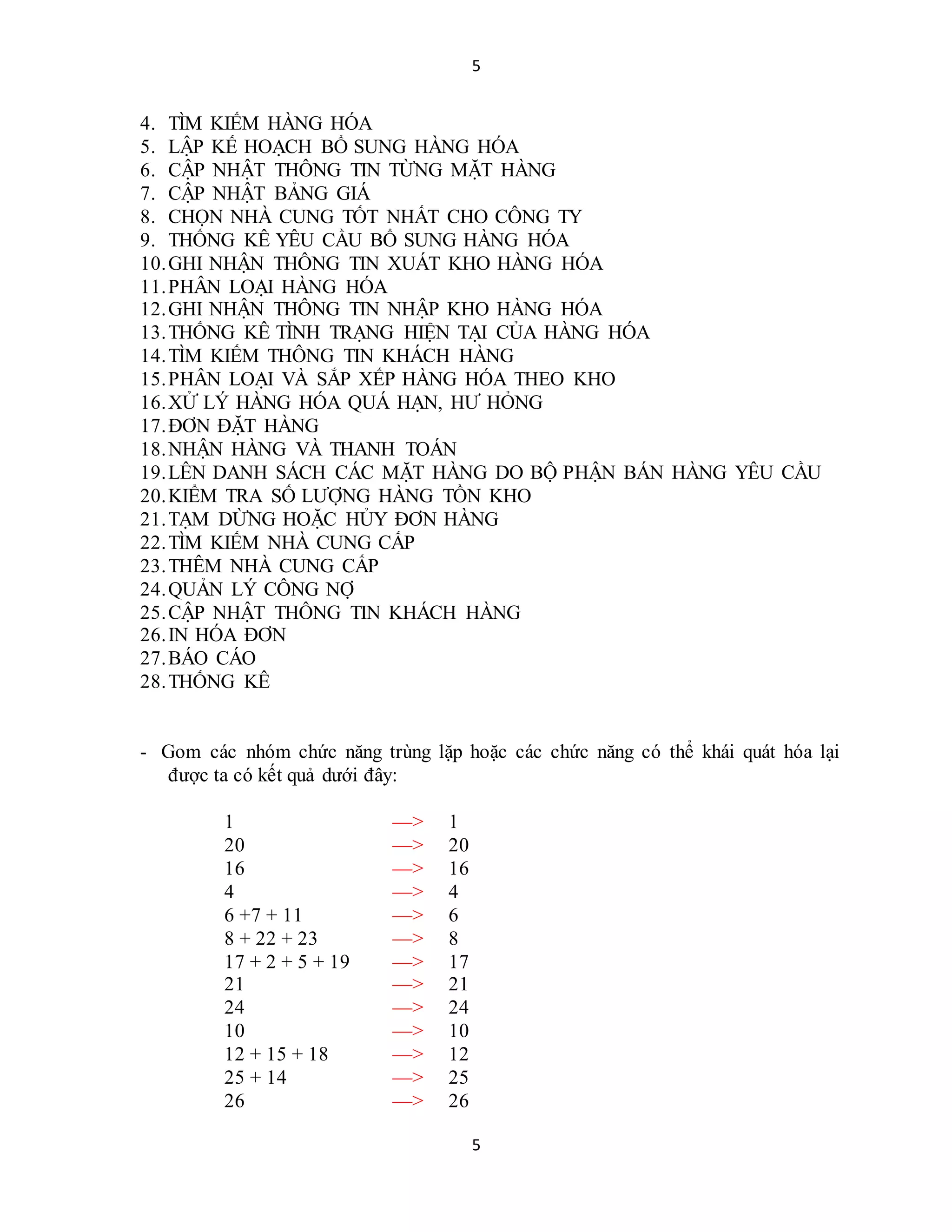 5
5
4. TÌM KIẾM HÀNG HÓA
5. LẬP KẾ HOẠCH BỔ SUNG HÀNG HÓA
6. CẬP NHẬT THÔNG TIN TỪNG MẶT HÀNG
7. CẬP NHẬT BẢNG GIÁ
8. CHỌN NHÀ CUNG TỐT NHẤT CHO CÔNG TY
9. THỐNG KÊ YÊU CẦU BỔ SUNG HÀNG HÓA
10.GHI NHẬN THÔNG TIN XUÁT KHO HÀNG HÓA
11.PHÂN LOẠI HÀNG HÓA
12.GHI NHẬN THÔNG TIN NHẬP KHO HÀNG HÓA
13.THỐNG KÊ TÌNH TRẠNG HIỆN TẠI CỦA HÀNG HÓA
14.TÌM KIẾM THÔNG TIN KHÁCH HÀNG
15.PHÂN LOẠI VÀ SẮP XẾP HÀNG HÓA THEO KHO
16.XỬ LÝ HÀNG HÓA QUÁ HẠN, HƯ HỎNG
17.ĐƠN ĐẶT HÀNG
18.NHẬN HÀNG VÀ THANH TOÁN
19.LÊN DANH SÁCH CÁC MẶT HÀNG DO BỘ PHẬN BÁN HÀNG YÊU CẦU
20.KIỂM TRA SỐ LƯỢNG HÀNG TỒN KHO
21.TẠM DỪNG HOẶC HỦY ĐƠN HÀNG
22.TÌM KIẾM NHÀ CUNG CẤP
23.THÊM NHÀ CUNG CẤP
24.QUẢN LÝ CÔNG NỢ
25.CẬP NHẬT THÔNG TIN KHÁCH HÀNG
26.IN HÓA ĐƠN
27.BÁO CÁO
28.THỐNG KÊ
- Gom các nhóm chức năng trùng lặp hoặc các chức năng có thể khái quát hóa lại
được ta có kết quả dưới đây:
1 —> 1
20 —> 20
16 —> 16
4 —> 4
6 +7 + 11 —> 6
8 + 22 + 23 —> 8
17 + 2 + 5 + 19 —> 17
21 —> 21
24 —> 24
10 —> 10
12 + 15 + 18 —> 12
25 + 14 —> 25
26 —> 26
 