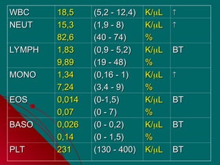 Comprehensive Analysis of Complete Blood Count (CBC) Parameters and ...