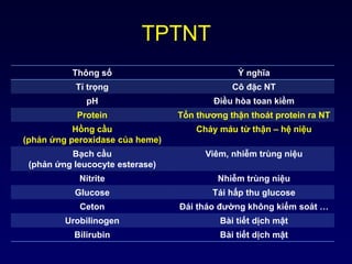TPTNT
Thông số Ý nghĩa
Tỉ trọng Cô đặc NT
pH Điều hòa toan kiềm
Protein Tổn thương thận thoát protein ra NT
Hồng cầu
(phản ứng peroxidase của heme)
Chảy máu từ thận – hệ niệu
Bạch cầu
(phản ứng leucocyte esterase)
Viêm, nhiễm trùng niệu
Nitrite Nhiễm trùng niệu
Glucose Tái hấp thu glucose
Ceton Đái tháo đường không kiểm soát …
Urobilinogen Bài tiết dịch mật
Bilirubin Bài tiết dịch mật
 