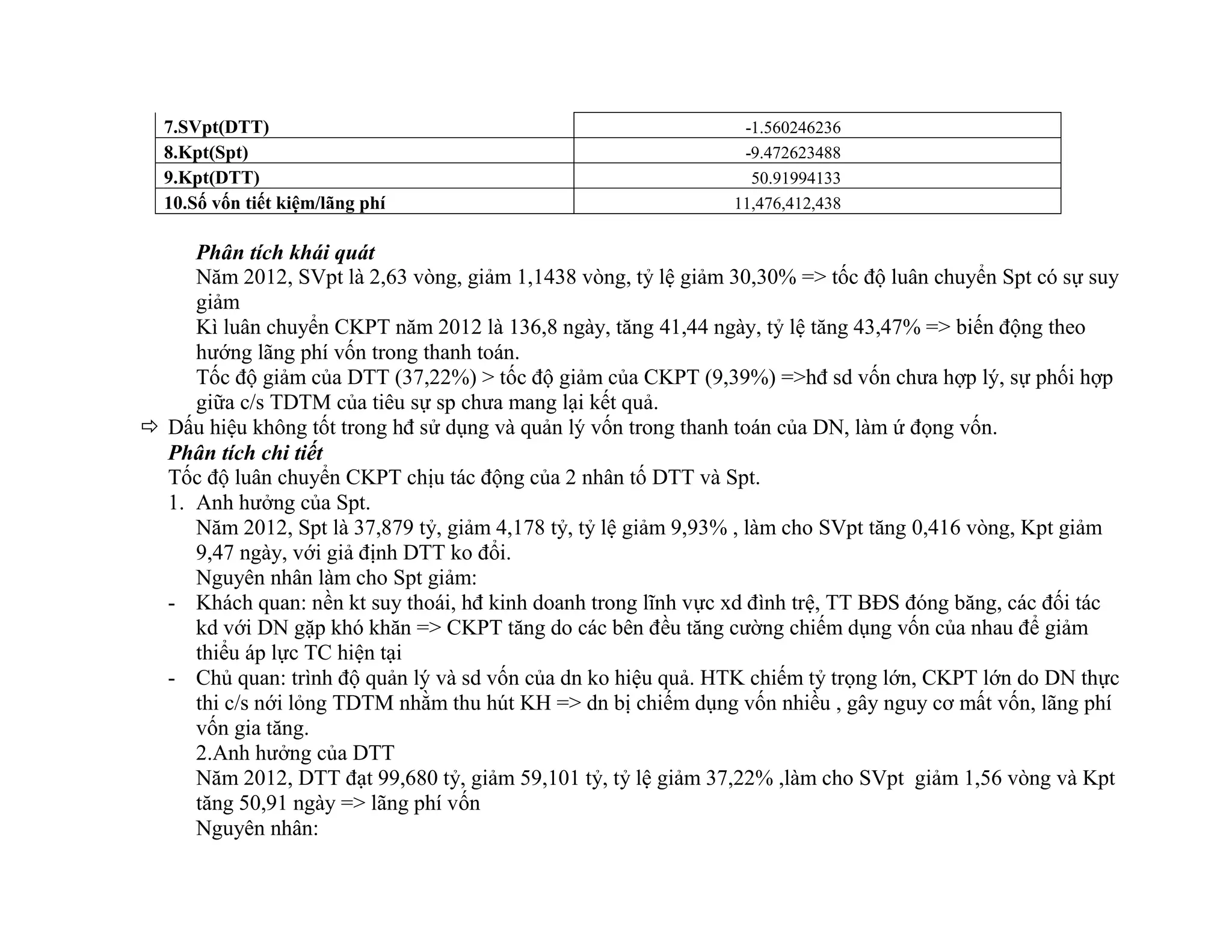 7.SVpt(DTT) -1.560246236
8.Kpt(Spt) -9.472623488
9.Kpt(DTT) 50.91994133
10.Số vốn tiết kiệm/lãng phí 11,476,412,438
Phân tích khái quát
Năm 2012, SVpt là 2,63 vòng, giảm 1,1438 vòng, tỷ lệ giảm 30,30% => tốc độ luân chuyển Spt có sự suy
giảm
Kì luân chuyển CKPT năm 2012 là 136,8 ngày, tăng 41,44 ngày, tỷ lệ tăng 43,47% => biến động theo
hướng lãng phí vốn trong thanh toán.
Tốc độ giảm của DTT (37,22%) > tốc độ giảm của CKPT (9,39%) =>hđ sd vốn chưa hợp lý, sự phối hợp
giữa c/s TDTM của tiêu sự sp chưa mang lại kết quả.
 Dấu hiệu không tốt trong hđ sử dụng và quản lý vốn trong thanh toán của DN, làm ứ đọng vốn.
Phân tích chi tiết
Tốc độ luân chuyển CKPT chịu tác động của 2 nhân tố DTT và Spt.
1. Anh hưởng của Spt.
Năm 2012, Spt là 37,879 tỷ, giảm 4,178 tỷ, tỷ lệ giảm 9,93% , làm cho SVpt tăng 0,416 vòng, Kpt giảm
9,47 ngày, với giả định DTT ko đổi.
Nguyên nhân làm cho Spt giảm:
- Khách quan: nền kt suy thoái, hđ kinh doanh trong lĩnh vực xd đình trệ, TT BĐS đóng băng, các đối tác
kd với DN gặp khó khăn => CKPT tăng do các bên đều tăng cường chiếm dụng vốn của nhau để giảm
thiểu áp lực TC hiện tại
- Chủ quan: trình độ quản lý và sd vốn của dn ko hiệu quả. HTK chiếm tỷ trọng lớn, CKPT lớn do DN thực
thi c/s nới lỏng TDTM nhằm thu hút KH => dn bị chiếm dụng vốn nhiều , gây nguy cơ mất vốn, lãng phí
vốn gia tăng.
2.Anh hưởng của DTT
Năm 2012, DTT đạt 99,680 tỷ, giảm 59,101 tỷ, tỷ lệ giảm 37,22% ,làm cho SVpt giảm 1,56 vòng và Kpt
tăng 50,91 ngày => lãng phí vốn
Nguyên nhân:
 