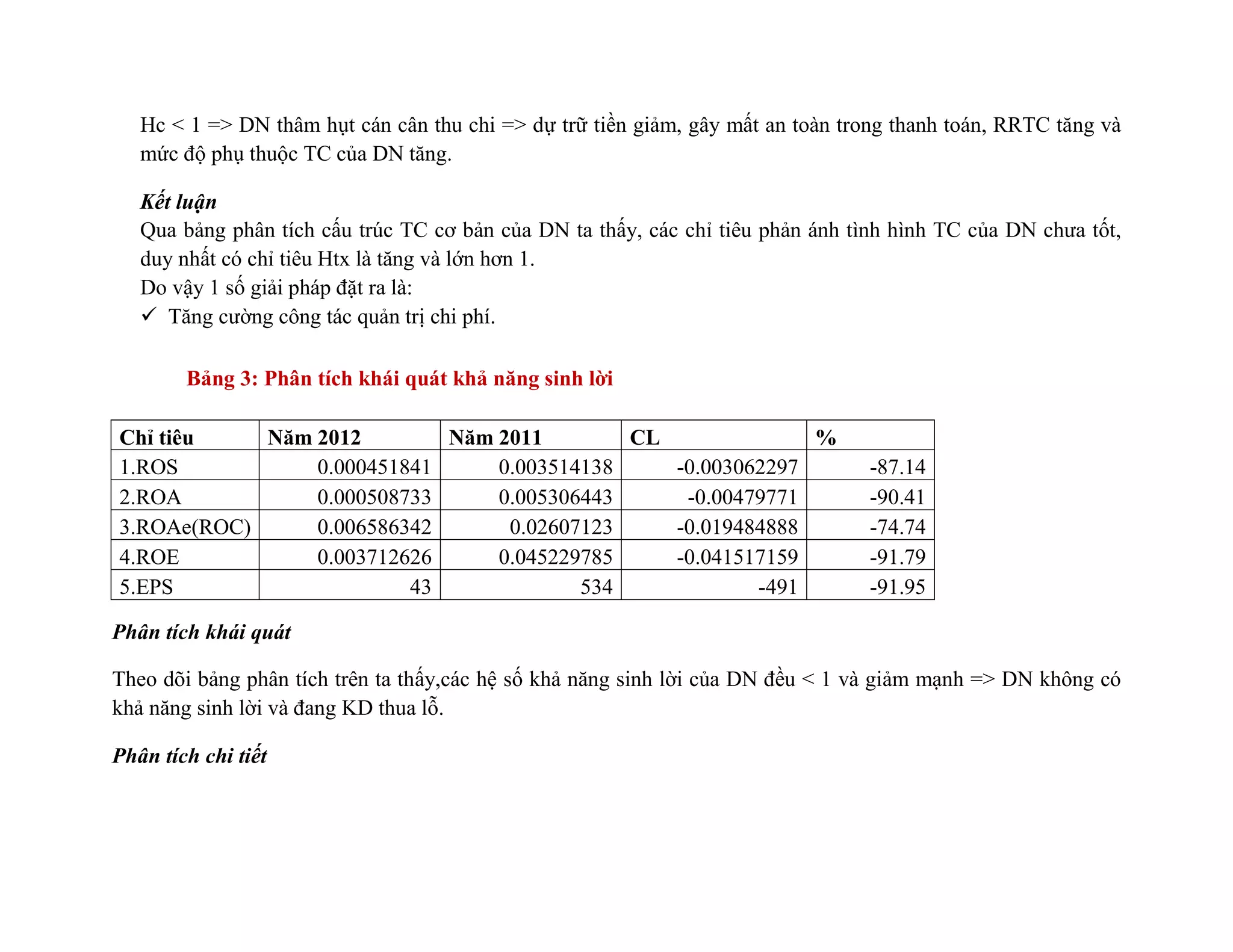 Hc < 1 => DN thâm hụt cán cân thu chi => dự trữ tiền giảm, gây mất an toàn trong thanh toán, RRTC tăng và
mức độ phụ thuộc TC của DN tăng.
Kết luận
Qua bảng phân tích cấu trúc TC cơ bản của DN ta thấy, các chỉ tiêu phản ánh tình hình TC của DN chưa tốt,
duy nhất có chỉ tiêu Htx là tăng và lớn hơn 1.
Do vậy 1 số giải pháp đặt ra là:
 Tăng cường công tác quản trị chi phí.
Bảng 3: Phân tích khái quát khả năng sinh lời
Chỉ tiêu Năm 2012 Năm 2011 CL %
1.ROS 0.000451841 0.003514138 -0.003062297 -87.14
2.ROA 0.000508733 0.005306443 -0.00479771 -90.41
3.ROAe(ROC) 0.006586342 0.02607123 -0.019484888 -74.74
4.ROE 0.003712626 0.045229785 -0.041517159 -91.79
5.EPS 43 534 -491 -91.95
Phân tích khái quát
Theo dõi bảng phân tích trên ta thấy,các hệ số khả năng sinh lời của DN đều < 1 và giảm mạnh => DN không có
khả năng sinh lời và đang KD thua lỗ.
Phân tích chi tiết
 