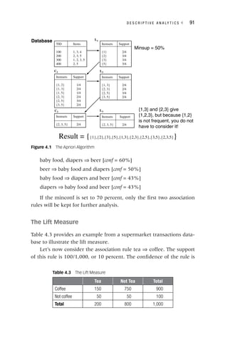 D E S C R I P T I V E A N A L Y T I C S ◂ 91
baby food, diapers ⇒ beer [conf = 60%]
f
beer ⇒ baby food and diapers [conf = 50%]
f
baby food ⇒ diapers and beer [conf = 43%]
f
diapers ⇒ baby food and beer [conf = 43%]
f
If the minconf is set to 70 percent, only the first two association
rules will be kept for further analysis.
The Lift Measure
Table 4.3 provides an example from a supermarket transactions data-
base to illustrate the lift measure.
Let’s now consider the association rule tea ⇒ coffee. The support
of this rule is 100/1,000, or 10 percent. The confidence of the rule is
Table 4.3 The Lift Measure
Tea Not Tea Total
Coffee 150 750 900
Not coffee 50 50 100
Total 200 800 1,000
Figure 4.1 The Apriori Algorithm
Items
TID
1, 3, 4
100
2, 3, 5
200
1, 2, 3, 5
300
2, 5
400
Support
Itemsets
2/4
{1, 3}
2/4
{2, 3}
3/4
{2, 5}
2/4
{3, 5}
L2
Support
Itemsets
1/4
{1, 2}
2/4
{1, 3}
1/4
{1, 5}
2/4
{2, 3}
3/4
{2, 5}
2/4
{3, 5}
C2
Support
Itemsets
2/4
{2, 3, 5}
C3
Result = {{1},{2},{3},{5},{1,3},{2,3},{2,5},{3,5},{2,3,5}}
Support
Itemsets
2/4
{2, 3, 5}
L3
Minsup = 50%
Database
Support
Itemsets
2/4
{1}
3/4
{2}
3/4
{3}
3/4
{5}
L1
{1,3} and {2,3} give
{1,2,3}, but because {1,2}
is not frequent, you do not
have to consider it!
 