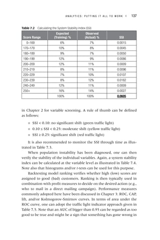 A N A L Y T I C S : P U T T I N G I T A L L T O W O R K ◂ 137
in Chapter 2 for variable screening. A rule of thumb can be defined
as follows:
■ SSI  0.10: no significant shift (green traffic light)
■ 0.10 ≤ SSI  0.25: moderate shift (yellow traffic light)
■ SSI ≥ 0.25: significant shift (red traffic light)
It is also recommended to monitor the SSI through time as illus-
trated in Table 7.3.
When population instability has been diagnosed, one can then
verify the stability of the individual variables. Again, a system stability
index can be calculated at the variable level as illustrated in Table 7.4.
Note also that histograms and/or t‐tests can be used for this purpose.
t
Backtesting model ranking verifies whether high (low) scores are
assigned to good (bad) customers. Ranking is then typically used in
combination with profit measures to decide on the desired action (e.g.,
who to mail in a direct mailing campaign). Performance measures
commonly adopted here have been discussed in Chapter 3: ROC, CAP,
lift, and/or Kolmogorov‐Smirnov curves. In terms of area under the
ROC curve, one can adopt the traffic light indicator approach given in
Table 7.5. Note that an AUC of bigger than 0.95 can be regarded as too
good to be true and might be a sign that something has gone wrong in
Table 7.2 Calculating the System Stability Index (SSI)
Score Range
Expected
(Training) %
Observed
(Actual) % SSI
0–169 6% 7% 0.0015
170–179 10% 8% 0.0045
180–189 9% 7% 0.0050
190–199 12% 9% 0.0086
200–209 12% 11% 0.0009
210–219 8% 11% 0.0096
220–229 7% 10% 0.0107
230–239 8% 12% 0.0162
240–249 12% 11% 0.0009
250+ 16% 14% 0.0027
100% 100% 0.0605
 