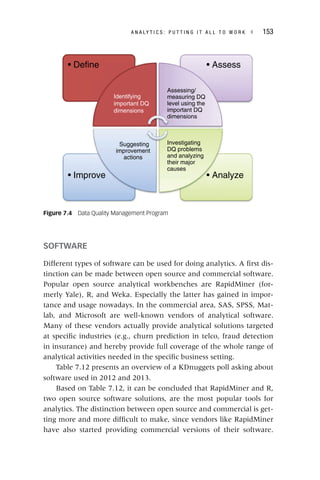 A N A L Y T I C S : P U T T I N G I T A L L T O W O R K ◂ 153
SOFTWARE
Different types of software can be used for doing analytics. A first dis-
tinction can be made between open source and commercial software.
Popular open source analytical workbenches are RapidMiner (for-
merly Yale), R, and Weka. Especially the latter has gained in impor-
tance and usage nowadays. In the commercial area, SAS, SPSS, Mat-
lab, and Microsoft are well‐known vendors of analytical software.
Many of these vendors actually provide analytical solutions targeted
at specific industries (e.g., churn prediction in telco, fraud detection
in insurance) and hereby provide full coverage of the whole range of
analytical activities needed in the specific business setting.
Table 7.12 presents an overview of a KDnuggets poll asking about
software used in 2012 and 2013.
Based on Table 7.12, it can be concluded that RapidMiner and R,
two open source software solutions, are the most popular tools for
analytics. The distinction between open source and commercial is get-
ting more and more difficult to make, since vendors like RapidMiner
have also started providing commercial versions of their software.
Figure 7.4 Data Quality Management Program
• Analyze
• Improve
• Assess
• Define
Identifying
important DQ
dimensions
Assessing/
measuring DQ
level using the
important DQ
dimensions
Investigating
DQ problems
and analyzing
their major
causes
Suggesting
improvement
actions
 
