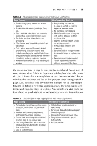 E X A M P L E A P P L I C A T I O N S ◂ 189
the number of times a page (where page is an analyst‐definable unit of
content) was viewed. It is an important building block for other met-
rics, but it is not that meaningful on its own because we don’t know
whether the customer met his or her purpose after having visited a
page. Also, in today’s web environment, it might not be that straight-
forward to define a web page unambiguously. The next step is iden-
tifying and counting visits or sessions. An example of a visit could be:
index.html ⇒ products.html ⇒ reviews.html ⇒ exit. Sessionization
Table 8.2 Advantages of Page Tagging versus Web Server Log Analysis
Page Tagging Web Server Log Analysis
■ Breaks through proxy servers and browser
caching
■ Tracks client side events (JavaScript, Flash,
etc.)
■ Easy client‐side collection of outcome data
(custom tags on order confirmation page)
■ Facilitates real‐time data collection and
processing
■ Often hosted service available: potential cost
advantages
■ Data capture separated from web design/
programming: JavaScript code for data
collection can largely be updated by in‐house
analysts or analytics service provider without IT
department having to implement changes
■ More innovation efforts put in by web analytics
vendors
■ Proxy/caching inaccuracies:
if a page is cached, no record is
logged on your web server
■ No client‐side event tracking
■ Most often will choose to integrate
with another database to obtain
additional data
■ Log files analyzed in batch (unless
server plug‐ins used)
■ In‐house data collection and
processing
■ Larger reliance on IT department to
implement changes to capture more
data
■ Extensive preprocessing required:
“stitch” together log files from
different servers and filter them
Table 8.3 Disadvantages of Page Tagging versus Web Server Log Analysis
Page tagging Web server log analysis
■ Not including correct tags, run‐time errors,
and so on, mean data is lost; cannot go
back
■ Firewalls and browser privacy/security
settings can hinder data collection
■ Cannot track search engine bots/spiders/
crawlers (bots do not execute tags)
■ Less straightforward to capture technical
info such as errors, bandwidth, download
time, and so forth
■ Loss of control if hosted
■ Historical data remains available for
reprocessing
■ Server‐side data collected regardless of
client configuration
■ Bots/spiders/crawlers show up in log
■ Designed to automatically capture
technical info
■ In‐house solution
 