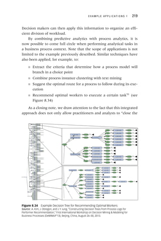 E X A M P L E A P P L I C A T I O N S ◂ 219
Decision makers can then apply this information to organize an effi-
cient division of workload.
By combining predictive analytics with process analytics, it is
now possible to come full circle when performing analytical tasks in
a business process context. Note that the scope of applications is not
limited to the example previously described. Similar techniques have
also been applied, for example, to:
■ Extract the criteria that determine how a process model will
branch in a choice point
■ Combine process instance clustering with text mining
■ Suggest the optimal route for a process to follow during its exe-
cution
■ Recommend optimal workers to execute a certain task51
(see
Figure 8.34)
As a closing note, we draw attention to the fact that this integrated
approach does not only allow practitioners and analysts to “close the
Figure 8.34 Example Decision Tree for Recommending Optimal Workers
Source: A. Kim, J. Obregon, and J. Y. Jung, “Constructing Decision Trees from Process Logs for
Performer Recommendation,” First International Workshop on Decision Mining  Modeling for
Business Processes (DeMiMoP’13), Beijing, China, August 26–30, 2013.
 