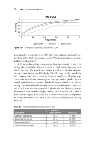 76 ▸ ANALYTICS IN A BIG DATA WORLD
good classifier should have an ROC above the diagonal and AUC big-
ger than 50%. Table 3.6 presents some AUC benchmarks for various
analytics applications.38
A lift curve is another important performance metric. It starts by
sorting the population from low score to high score. Suppose now
that in the top 10% lowest scores there are 60 percent bads, whereas
the total population has 10% bads. The lift value in the top decile
then becomes 60/10 percent or 6. In other words, the lift value rep-
resents the cumulative percentage of bads per decile, divided by the
overall population percentage of bads. Using no model, or a random
sorting, the bads would be equally spread across the entire range and
the lift value would always equal 1. Obviously, the lift curve always
decreases as one considers bigger deciles, until it will reach 1. This is
illustrated in Figure 3.32. Note that a lift curve can also be expressed
in a noncumulative way, and is also often summarized as the top
decile lift.
Table 3.6 Performance Benchmarks in Terms of AUC
Application
Number of
Characteristics AUC Ranges
Application credit scoring 10–15 70–85%
Behavioral credit scoring 10–15 80–90%
Churn detection (telco) 6–10 70–90%
Fraud detection (insurance) 10–15 70–90%
Figure 3.31 The Receiver Operating Characteristic Curve
0
0.2
0.4
0.6
0.8
1
0 0.2 0.4 0.6 0.8 1
Sensitivity
(1–Specificity)
ROC Curve
Scorecard A Random Scorecard B
 