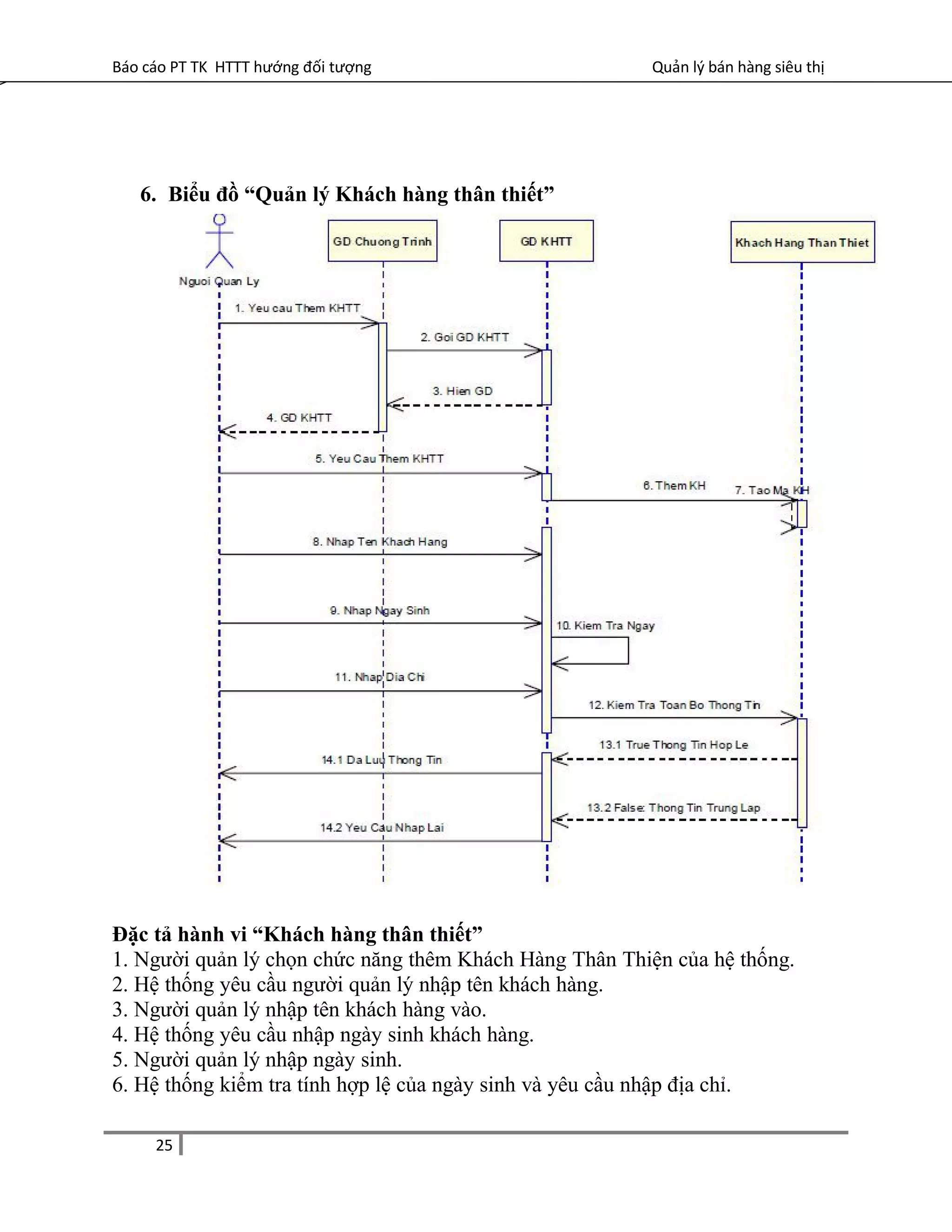 Báo cáo PT TK HTTT hướng đối tượng Quản lý bán hàng siêu thị
6. Biểu đồ “Quản lý Khách hàng thân thiết”
Đặc tả hành vi “Khách hàng thân thiết”
1. Người quản lý chọn chức năng thêm Khách Hàng Thân Thiện của hệ thống.
2. Hệ thống yêu cầu người quản lý nhập tên khách hàng.
3. Người quản lý nhập tên khách hàng vào.
4. Hệ thống yêu cầu nhập ngày sinh khách hàng.
5. Người quản lý nhập ngày sinh.
6. Hệ thống kiểm tra tính hợp lệ của ngày sinh và yêu cầu nhập địa chỉ.
25
 
