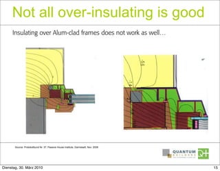 Not all over-insulating is good
     Insulating over Alum-clad frames does not work as well…




       Source: Protokollbund Nr. 37, Passive House Institute, Darmstadt, Nov. 2008




Dienstag, 30. März 2010                                                              15
 