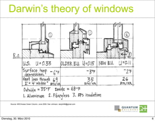 Darwin’s theory of windows




       Source: ARCHnews Green Column, June 2009. Dan Johnson, danjoh99@gmail.com




Dienstag, 30. März 2010                                                            6
 