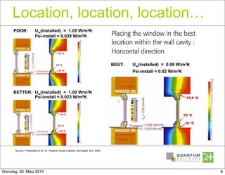 Location, location, location…
      POOR:             Uw(installed) = 1.05 W/m2K
                        Psi-install = 0.039 W/m2K                                    Placing the window in the best
                                                                                     location within the wall cavity :
                                                                                     Horizontal direction
                                                                                     BEST:   Uw(installed) = 0.99 W/m2K
                                                                                             Psi-install = 0.02 W/m2K



      BETTER: Uw(installed) = 1.00 W/m2K
              Psi-install = 0.023 W/m2K




       Source: Protokollbund Nr. 37, Passive House Institute, Darmstadt, Nov. 2008




Dienstag, 30. März 2010                                                                                                   8
 