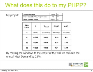 What does this do to my PHPP?
                          Treated Floor Area                            1448.5     ft2
       My project:        Gross Heated Building Footprint Area           796       ft2
                          Gross Enclosed Volume                         12312.2    ft3
                                                                           5


                            Win                λ         ΨInstall              SSHD          AHD
                           Loc'n

                             (%)         (W/mK)        (BTU/hr.ft.°F)       kBTU/(ft²yr)   kBTU/(ft²yr)


                              0          0.016           0.009                   4.29         4.8

                             30          0.011           0.006                   4.24        3.73

                             50          0.008           0.005                   4.21        3.71


       By moving the windows to the center of the wall we reduced the
       Annual Heat Demand by 22%.




Dienstag, 30. März 2010                                                                                   9
 