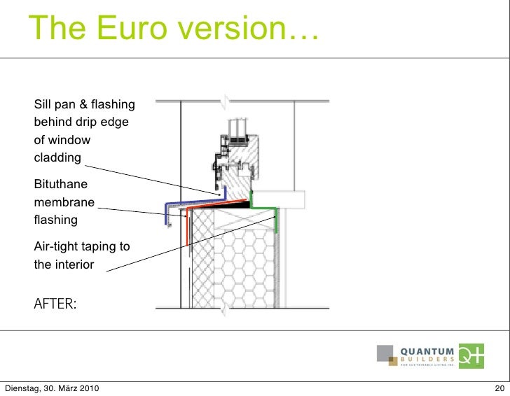 Sills Thresholds Passive House Installation Details That