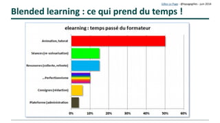 Gilles Le Page – mars 2017
Ouvrir l'accès à ses ressources
« Ce qui compte, ce n'est pas la recette, c'est le cuisinier... »

Partageons nos ressources sous licence Creatve Commons !

Creative Commons est une organisation à but non lucratif qui a pour dessein de
faciliter la diffusion et le partage des œuvres tout en accompagnant les nouvelles
pratiques de création à l’ère numérique.
Une courte présentaton :
 