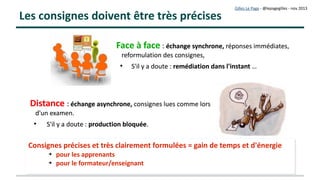 Gilles Le Page – mars 2017
Les licences Creative Commons
Je
partage
 !
 