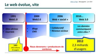 Gilles Le Page – mars 2017
Evoluton du contexte
Le web2.0 met l’initatve et le pouvoir entre les mains des apprenants.
Les objets d’apprentissage sont collaboratifs, multimédias et actualisés.
Formateur hier Formateur demain
≠ =
expert accompagnateur
producteur de ressources centré sur l'apprenant
« Le web2.0 fait évoluer le rôle des des formateurs/enseignants de celui d’experts et producteurs de contenus vers celui
d’accompagnateurs en temps réel d’une démarche centrée sur l’apprenant. »
Lucie Audet – REFAD - 2008 - http://archives.refad.ca/nouveau/Wikis_blogues_et_Web_2_0.pdf
 