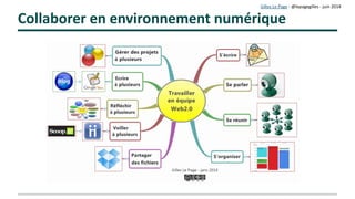 Gilles Le Page – mars 2017
C'est l'actvité qui forme, pas la ressource...
Ce qui forme, c'est l'actvité intellectuelle générée chez l'apprenant

...et entre les apprenants
Source image : © vladgrin – Fotolia.com
« On ne devient pas médecin en apprenant l'encyclopédie médicale »
 