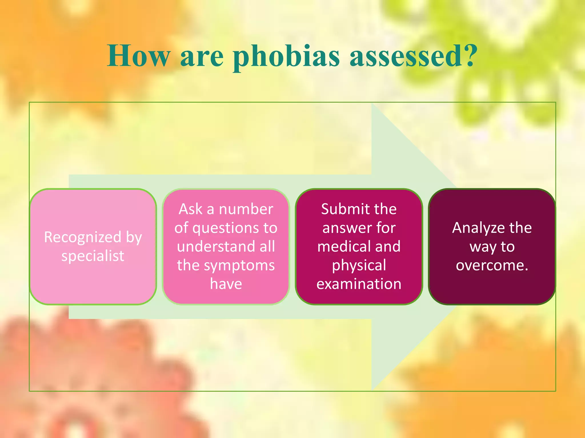 How are phobias assessed?



                Ask a number       Submit the
                of questions to    answer for   Analyze the
Recognized by
                understand all    medical and     way to
  specialist
                the symptoms        physical    overcome.
                     have         examination
 