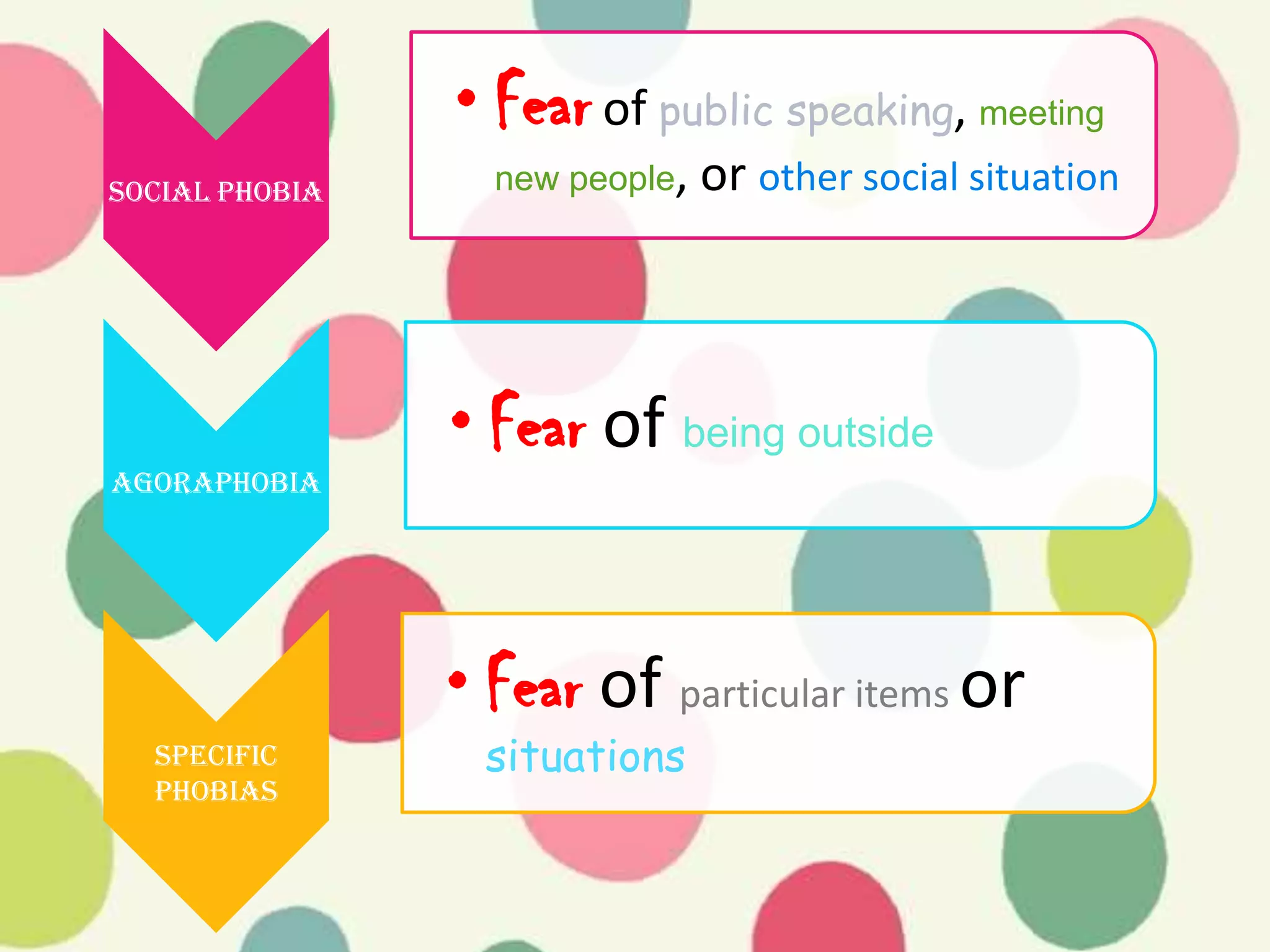 • Fear of public speaking, meeting
Social Phobia     new people,   or other social situation



                • Fear of being outside
Agoraphobia




                • Fear of particular items or
  Specific       situations
  Phobias
 