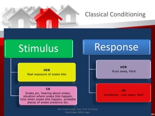 Classical Conditioning
Stimulus
UCS
Real exposure of snake bite
CS
Snake pic, hearing about snake,
situation where snake bite happen,
time when snake bite happen, probable
places of snake presence etc.
Response
UCR
Runs away, Faint
CR
Avoidance, runs away, faint
©Dr. Preeti Singh, Asst. Prof of Clinical
Psychology, IMHH, Agra
 