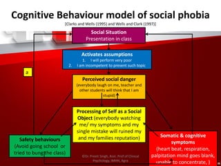 Activates assumptions
1. I will perform very poor
2. I am incompetent to present such topic
Perceived social danger
(everybody laugh on me, teacher and
other students will think that I am
stupid)
Processing of Self as a Social
Object (everybody watching
me/ my symptoms and my
single mistake will ruined my
and my families reputation)Safety behaviours
(Avoid going school or
tried to bung the class)
a
Somatic & cognitive
symptoms
(heart beat, respiration,
palpitation mind goes blank,
unable to concentrate, )
Cognitive Behaviour model of social phobia
[Clarks and Wells (1995) and Wells and Clark (1997)]
Social Situation
Presentation in class
©Dr. Preeti Singh, Asst. Prof of Clinical
Psychology, IMHH, Agra
 